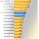 Illustration for article titled What Can Gigabyte's $500 3GB Radeon HD 7950 Do For Your Gaming Rig?